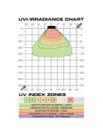 Exo Terra TerraSky UV Bulb - UVB LED
