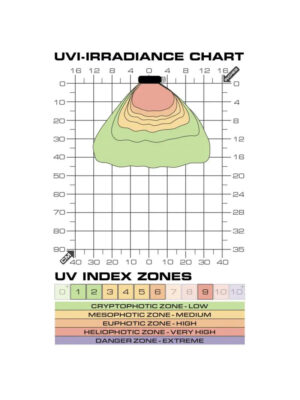 Exo Terra TerraSky UV Bulb - UVB LED