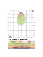 Exo Terra TerraSky UV Spot - UVB LED
