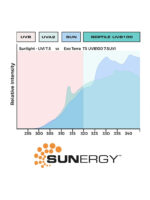 Exo Terra Reptile UVB PRO 100 - świetlówka UVB - obrazek 4