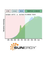 Exo Terra Reptile UVB PRO 200 - UVB tube - Image 4