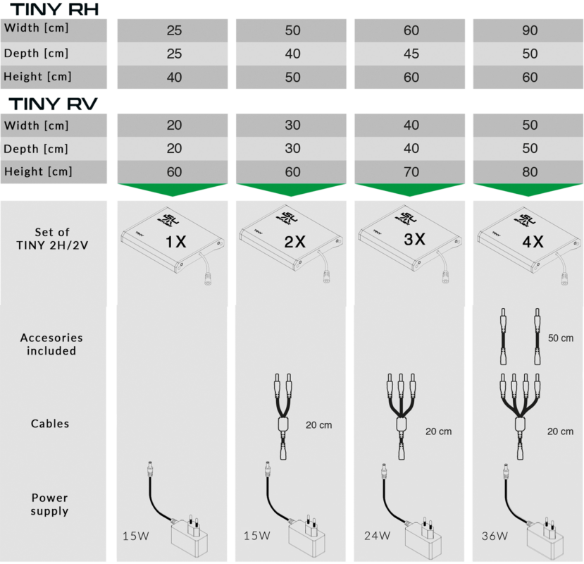 Skylight Tiny 2 terárijná lampa