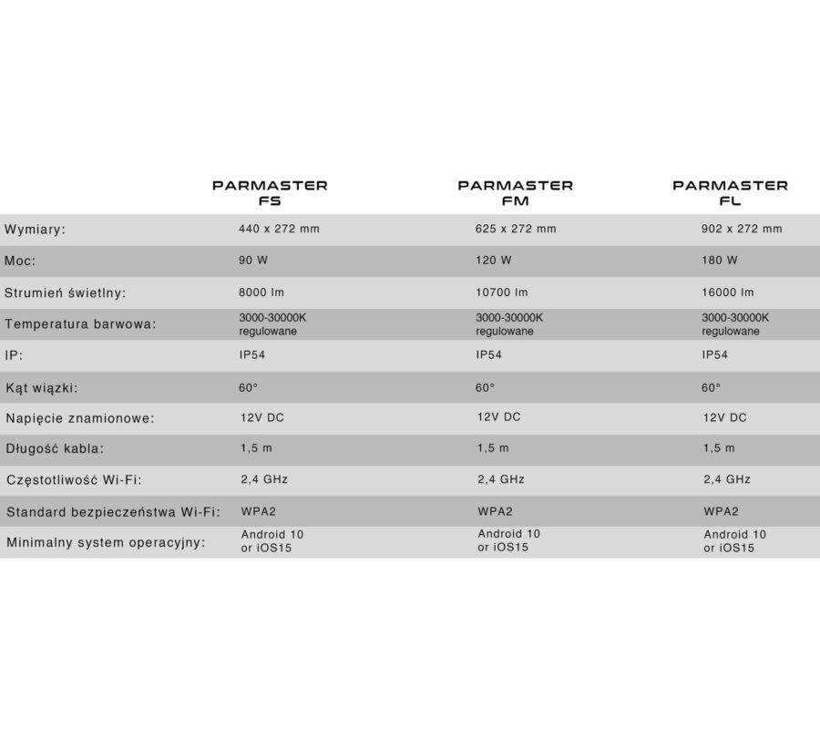Skylight Parmaster - technical
