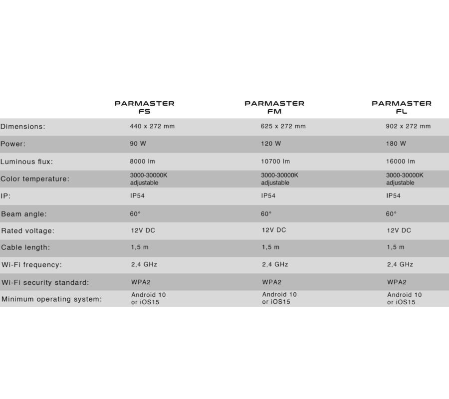 Skylight Parmaster - technical
