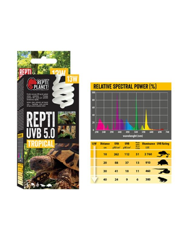 Repti Planet Repti UVB 50 5