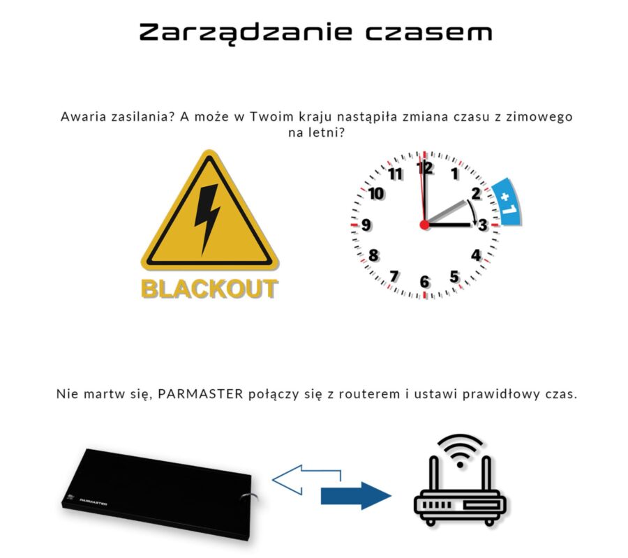 Skylight Parmaster R Technical