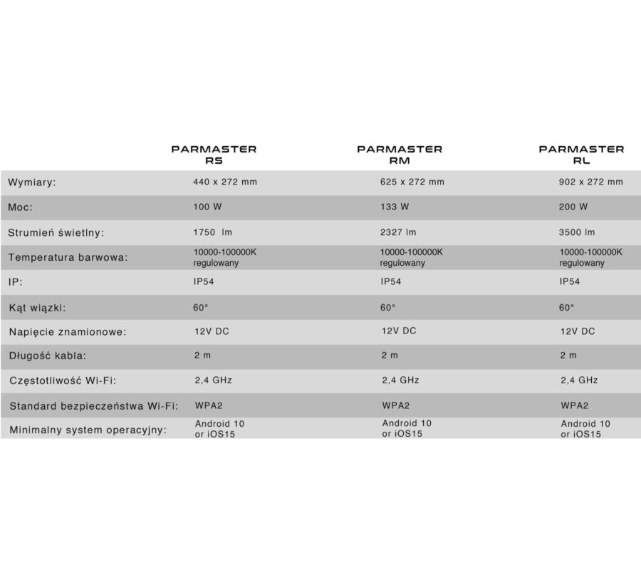Skylight Parmaster R Technical