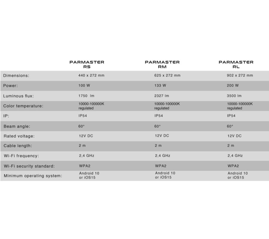 Skylight Parmaster R Technical