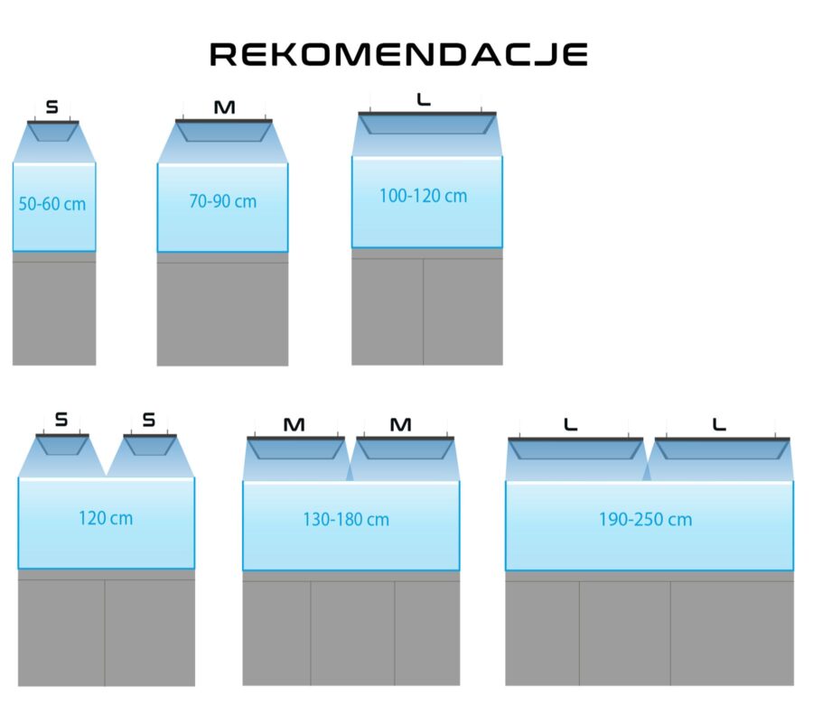 Skylight Parmaster R Technical