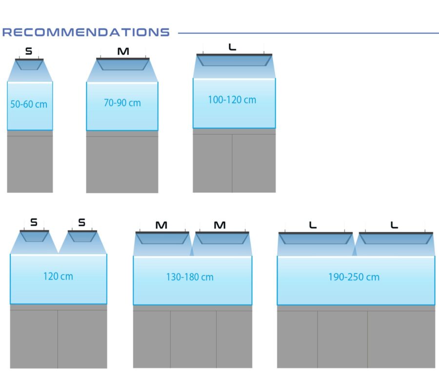 Skylight Parmaster R Technical
